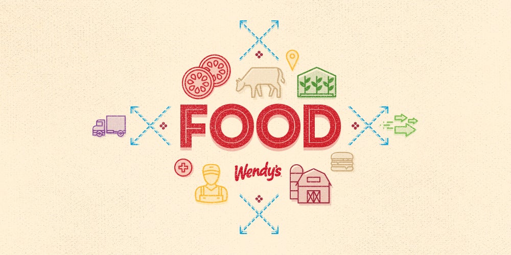 Wendy's Sustainability