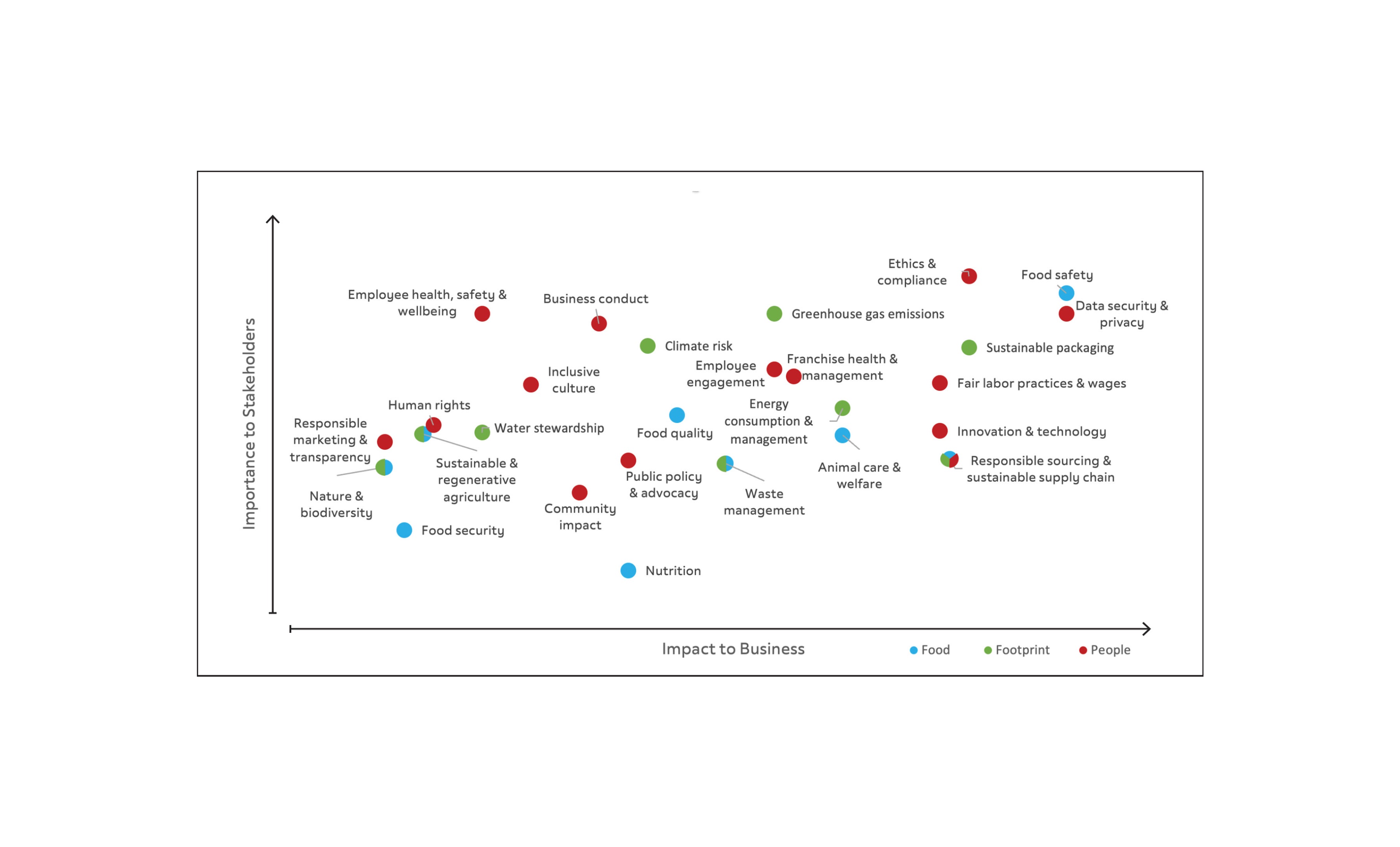 Materiality Assessment Graphic