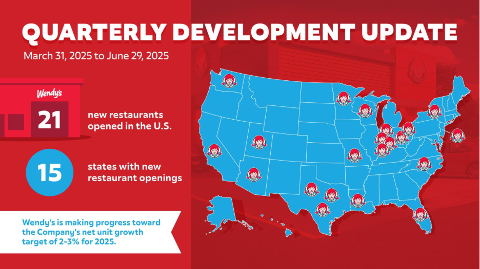 Wendy's Development Update