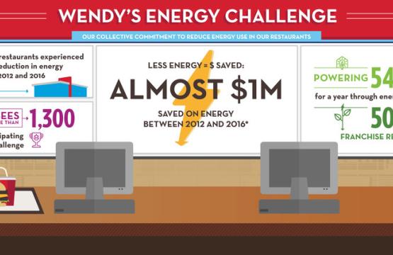 Wendy's Better Building