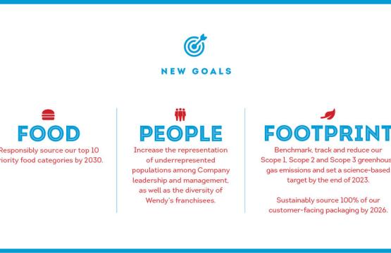 Wendys Corporate Responsibility Commitments