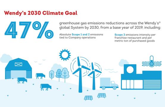 Wendy’s to Reduce Greenhouse Gas Emissions and Climate Impact