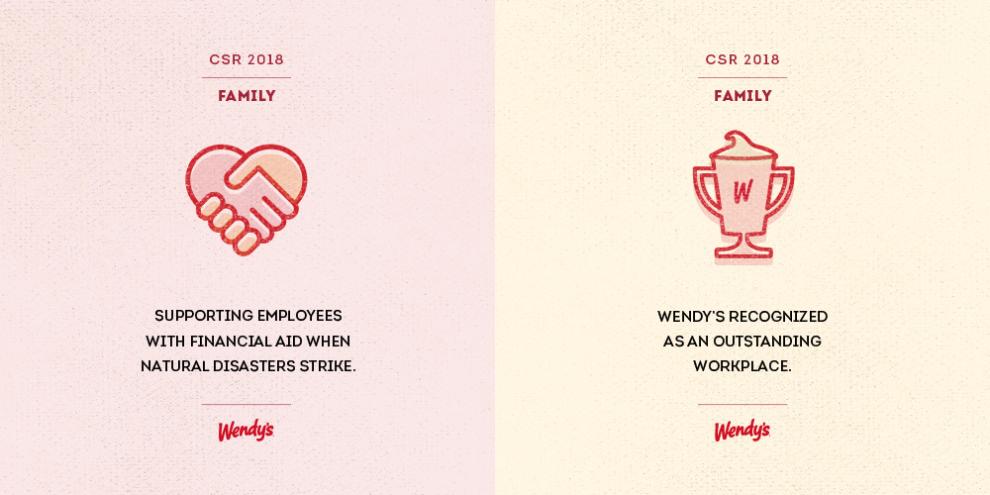Wendy's Money